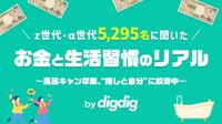 お金と生活習慣のリアル