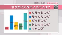 やりたいアクティビティは？【みんなに聞いてみた】