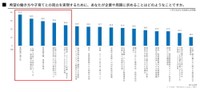 希望の働き方と子育てとの両立を実現するために求めること（出典：厚生労働省委託事業「共育（トモイク）プロジェクト」）