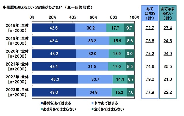 還暦を迎えるという実感がわかない（提供画像）