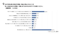蛍光灯が製造・輸出入禁止になることを知った後の行動変容について（パナソニック調べ）