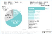 美容に興味がある20～30代女性1006人に聞いた「美容に精通していると思う有名人」（名古屋ルミナス歯科・矯正歯科調べ）