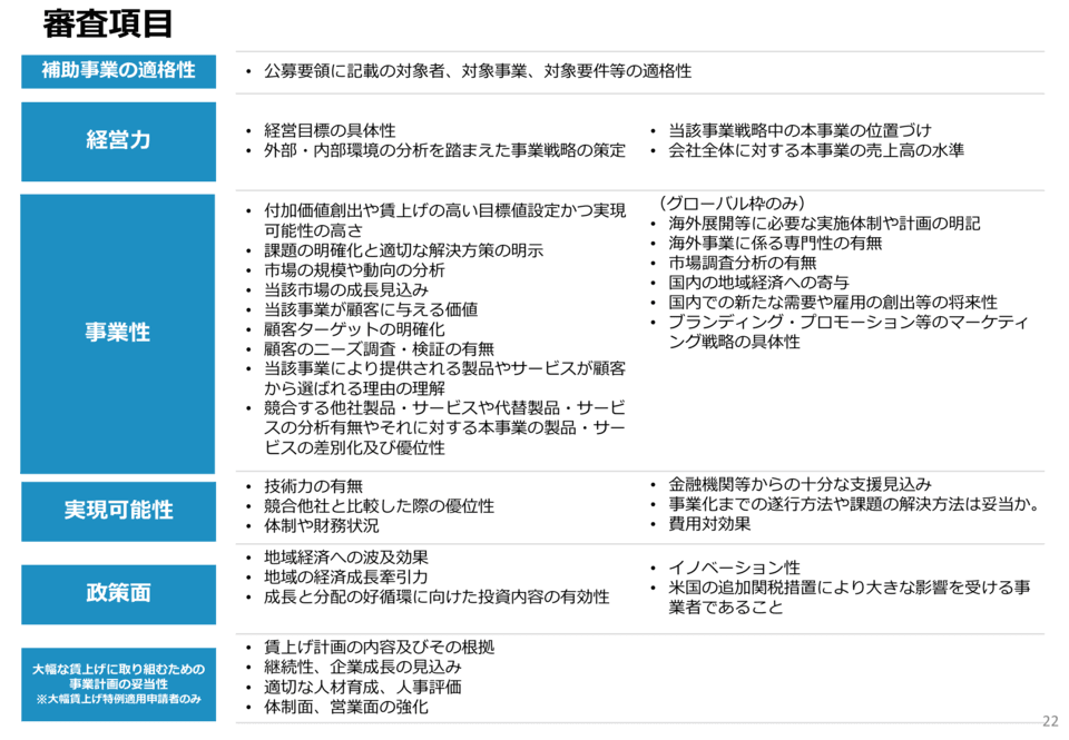 ものづくり補助金23次公募、2026年4月3日に申請受付を開始へ | ツギノジダイ