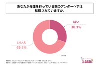 介護している親のアンダーヘアは処理されているか