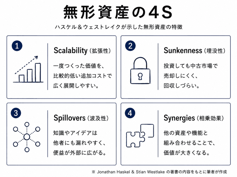無形資産画像0908