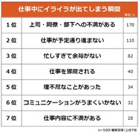 仕事中にイライラが態度に出てしまう瞬間（提供画像）