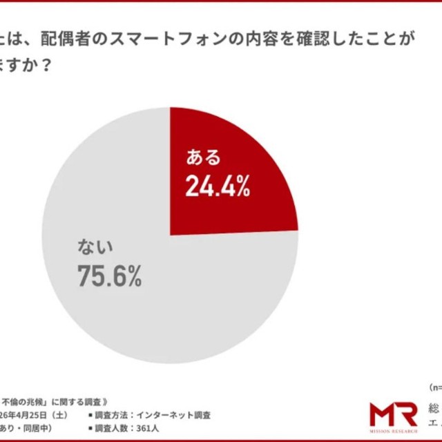 あなたは、配偶者のスマートフォンの内容を確認したことがありますか？（提供画像）
