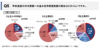 温水洗浄便座の設置割合（提供画像）