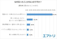 【優先席に座らない人】なぜ座ったことがないのですか?（提供画像）