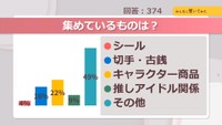 集めているものは？【みんなに聞いてみた】