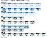 自県の好きなご当地言葉（提供画像）