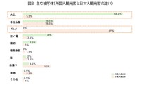 色味の主な違いは被写体の違い（提供画像）