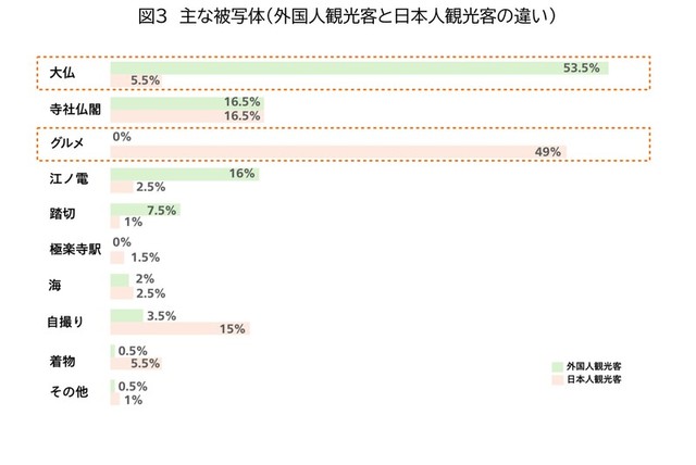 色味の主な違いは被写体の違い（提供画像）