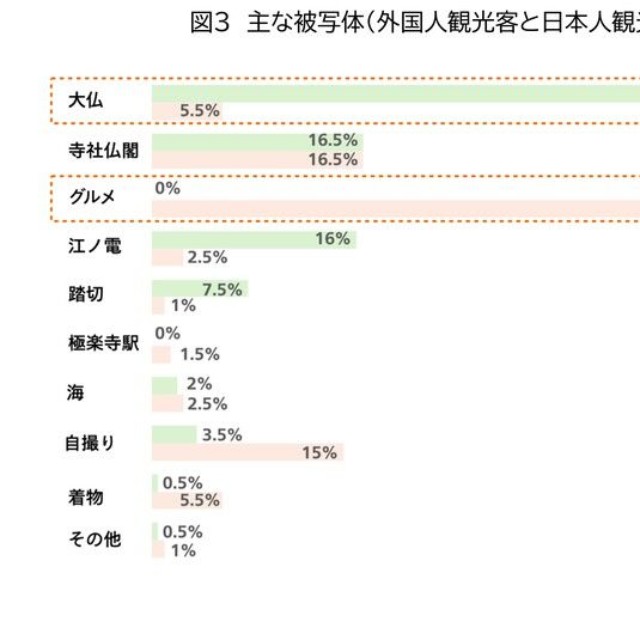 色味の主な違いは被写体の違い（提供画像）