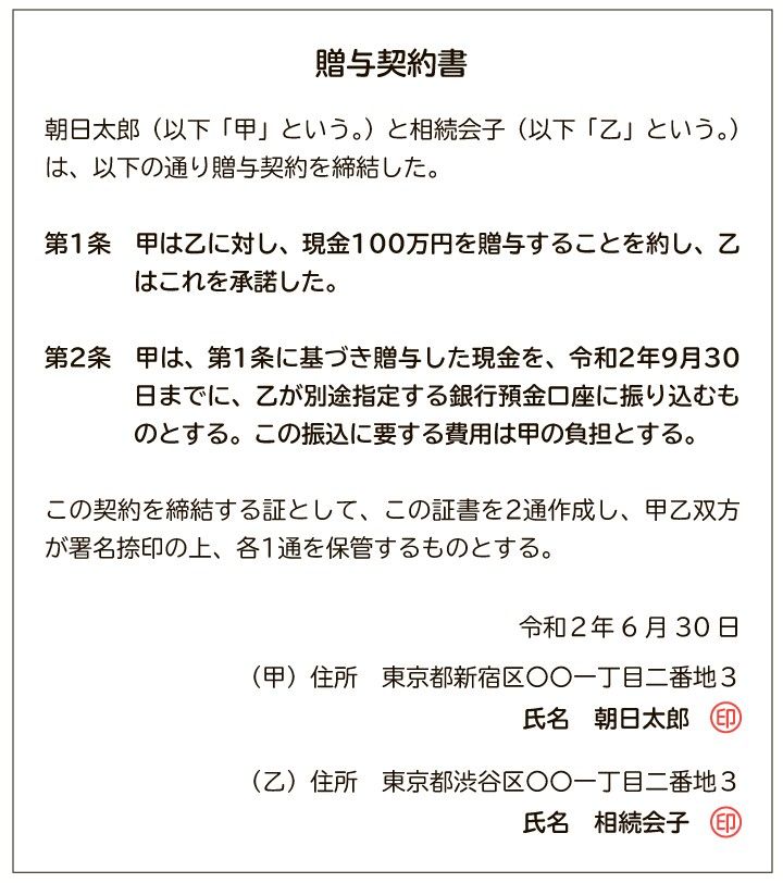 金銭の贈与契約書のサンプル
