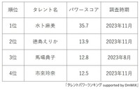 【女性】現役・歴代日テレアナウンサーの人気ランキング（提供画像）