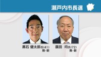 瀬戸内市長選挙が25日告示　新人2人が立候補　岡山