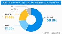 夏場に草刈り・草むしりをした際に体調に異変を感じたことがあるか（提供画像）