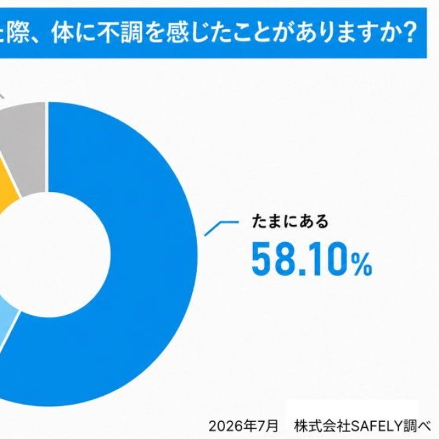 夏場に草刈り・草むしりをした際に体調に異変を感じたことがあるか（提供画像）