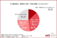 その違和感は浮気・不倫に関連していたか
