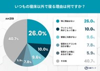 いつもの寝床以外で寝る理由は何ですか？（提供画像）