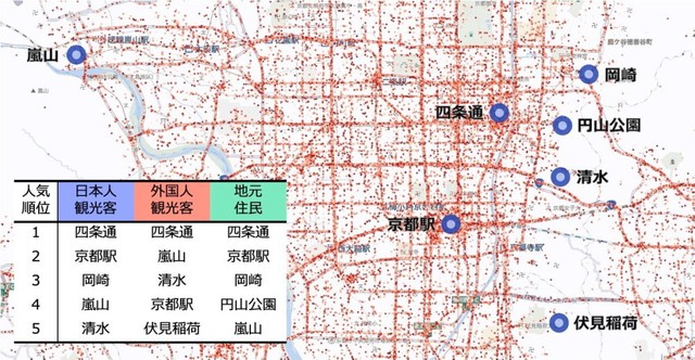 京都市内の人流データと来訪者属性別の人気観光エリアランキング（提供画像）