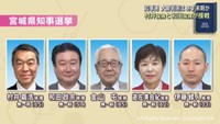 宮城県知事選挙　村井嘉浩氏と和田政宗氏が接戦
