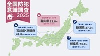 全国防犯意識調査2025（出典：パナソニック調べ）