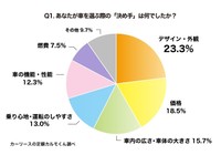 あなたが車を選ぶ際の「決め手」は何でしたか？（提供画像）