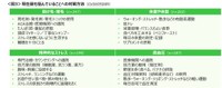 最も悩んでいることへの対策（提供画像）
