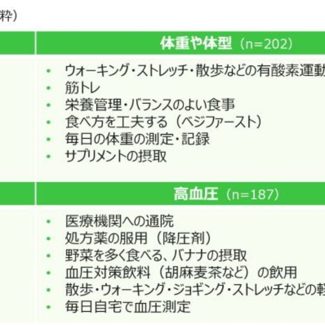 最も悩んでいることへの対策（提供画像）