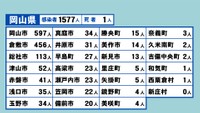 岡山県の新型コロナ感染状況　9月15日