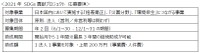 2021 年 SDGs 貢献プロジェクト 応募要項