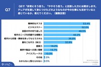 テレアポを通して身につけたどのようなものが今の仕事にも活きていると感じているか、教えてください（提供画像）