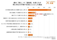親の「衰え」や「違和感」を感じたが特に何もせず様子を見ることにした理由（提供画像）