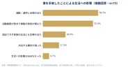 車を手放したことによる生活への影響（提供画像）