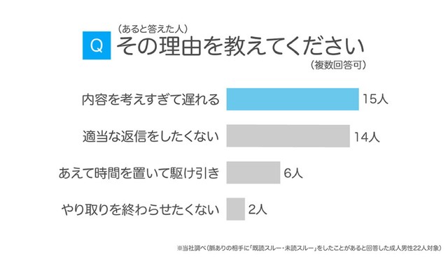 【男性】既読・未読スルーの理由（提供画像）