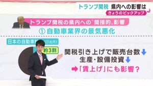 トランプ関税　宮城県経済への影響は限定的か　専門家　