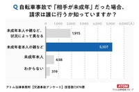 自転車事故で「相手が未成年」だった場合、請求は誰に行うか知っていますか？（出典：交通事故弁護士アトム（アトム法律事務所））