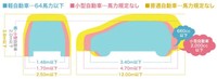 軽自動車の排気量の規格は？（提供：norico by ガリバー）