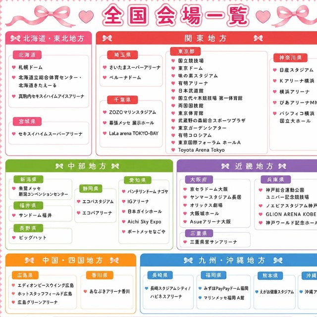 対象となった全国56施設
