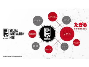 Bリーグ「SOCIAL INNOVATION HUB構想」始動　新しい価値を創造
