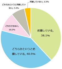 あなたは受験生のお子さまの睡眠時間を把握していますか？（提供画像）