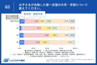 【医学部または獣医学部】教育サービスの利用開始時期（提供画像）