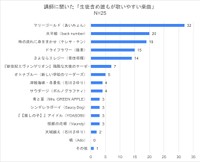 講師に聞いた「生徒含め誰もが歌いやすい楽曲」（提供画像）