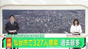 仙台で新たに３２７人感染　３日連続で過去最多更新
