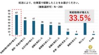 具体的な仕事面への影響（出典：銀座リプロ外科調べ）