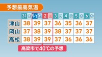7月31日～8月6日の予想最高気温