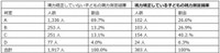 小学生の視力測定結果（提供画像）