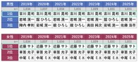 【2019年～2025年】白髪・グレイヘアがすてきな有名人ランキング（提供画像）
